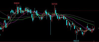滬銅主力沖高回落 下流需求全體繼續(xù)弱勢